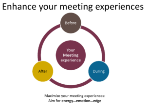 meeting-experiences-model-graphic