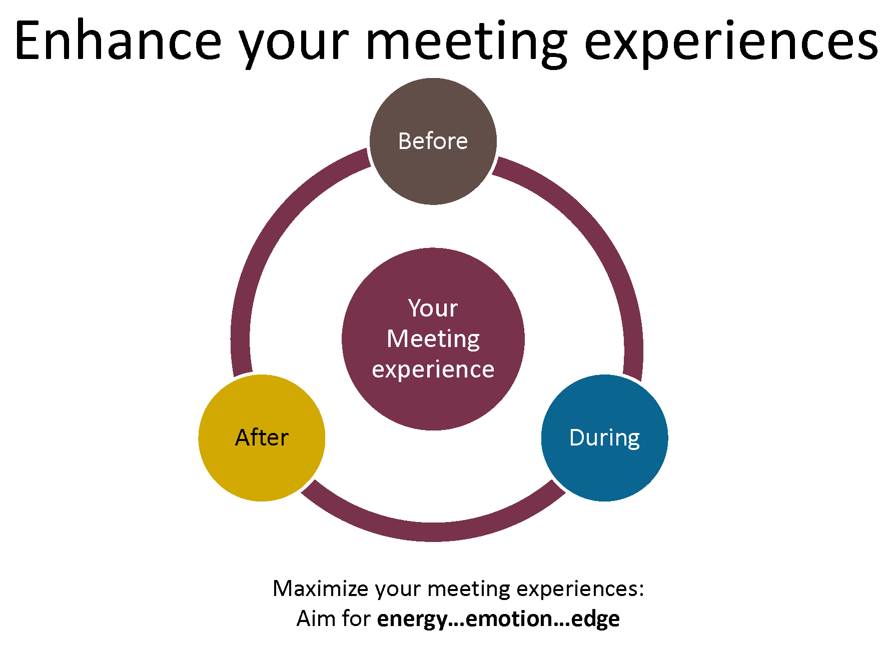 How to create energy, emotion, and edge in your meetings