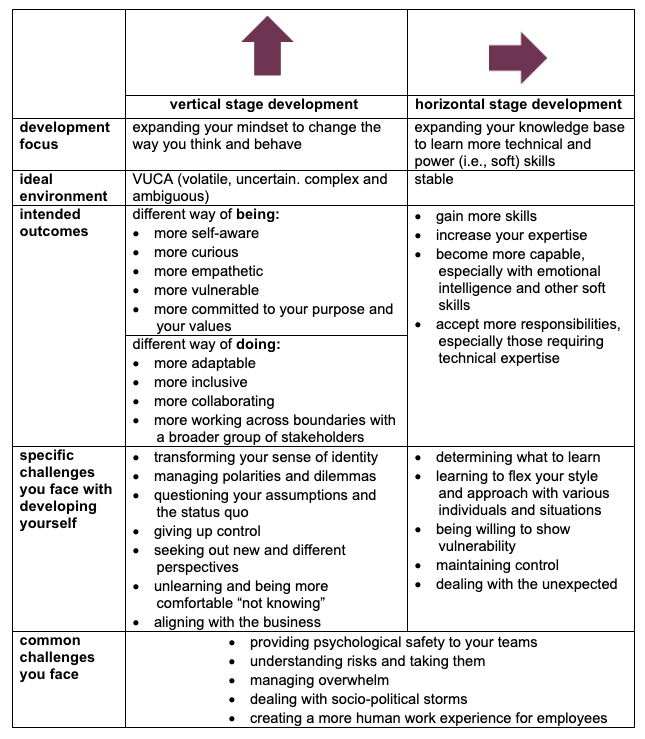 Leadership Role: How to Gain Experience for It Without Being In